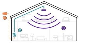 УСИЛИТЕЛЬ GSM-СИГНАЛА РАЗДЕЛИТЕЛЬ РАЗДЕЛИТЕЛЬ