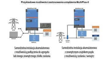 MultiPlus-II 48/3000/35-32