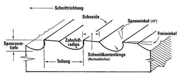 СЪЕМНИК ПАЗОВ HSSWLK.22VI HASSAYSAVAGEIBT