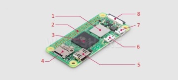 Стартовый набор Raspberry Pi Zero 2 WHC Package F