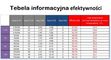 MINI560 DC/DC ПОНИЖАЮЩИЙ преобразователь 3,3 В 4 А
