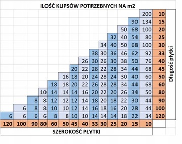ЗАЖИМЫ ДЛЯ СИСТЕМЫ ВЫРАВНИВАНИЯ ПЛИТКИ 1,5 мм 100 шт.