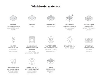 COMFORT CARE 80x200 Карманный матрас WERNIGHT