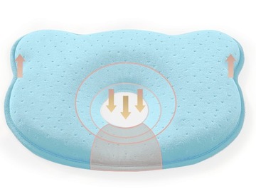 Poduszka ORTOPEDYCZNA PROFILOWANA dla niemowląt dzieci 0+