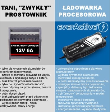 Выпрямитель зарядного устройства 12В 24В everActive CBC-10 v2 СТАРТ СТОП МОЩНЫЙ И БЫСТРЫЙ