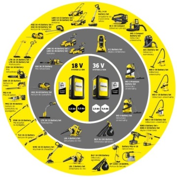 Patio Cleaner PCL 3-18 устройство для очистки террас, версия без аккумулятора