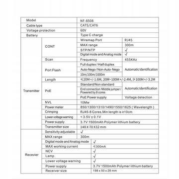 ТЕСТЕР LAN POE NOYAFA PAR FINDER NF-8508