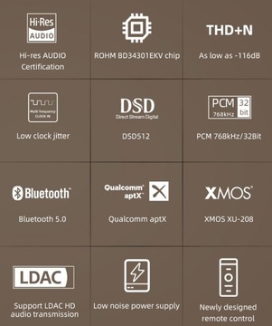 ЦАП SMSL D300 ROHM BD34301EKV 32 бит DSD512 Bluetooth 5.0 LDAC aptX HD