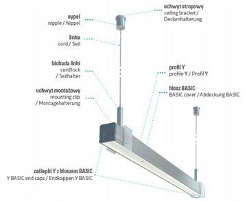 PROFIL ALUMINIOWY Y BIAŁY 2M DO TAŚM LED
