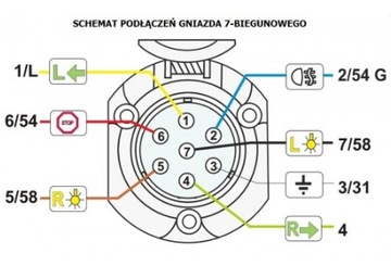 Розетка для прицепа 7-полюсная пластиковая розетка для прицепа со штырем