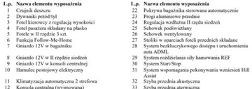 Citroen C4 Spacetourer Van 2.0 BlueHDi 163KM 2018 Citroen C4 SpaceTourer Bezwypadkowy, FV23, 7os. Shine, KredytowanieLeasing, zdjęcie 37