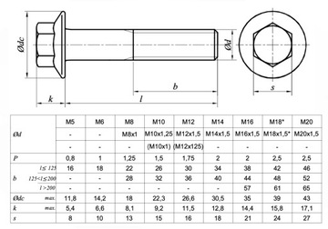 Śruba z kołnierzem DIN 6921 kl 10,9 ocynk płatkowy M12x 35mm 20szt