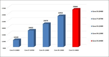 Компьютер SPCX со светодиодным монитором 24 