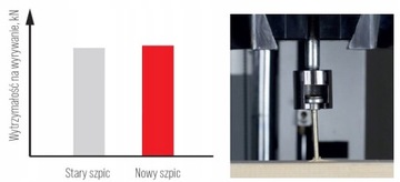 Саморезы столярные дисковые Klimas WKCP TORX 8x40 50 шт.