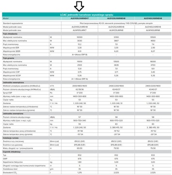 Канальный кондиционер Hisense AUD105UX4RNEH7 10 кВт