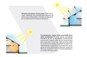 Замеры маркиз Факро ВМЗ, доставка, установка!