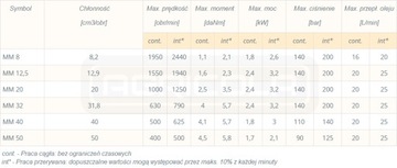 ГИДРАВЛИЧЕСКИЙ МОТОР ММ 12,5 БОЛГАРСКАЯ МАРКА M+S