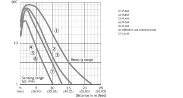 Датчик WL34-B430 - 1019245 - SICK