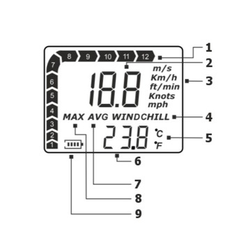 АНЕМОМЕТР АНЕМОМЕТР ИЗМЕРЕНИЕ СКОРОСТИ ВОЗДУХА ИЗМЕРИТЕЛЬ ТЕМПЕРАТУРЫ ВЕТРА
