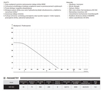 НАСОС С ИНВЕРТОРОМ WZ WZI 900 AUTO SMART IBO