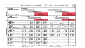Сломанные втулки, ремонтная резьба М22 х 2,5, длина 30 мм.