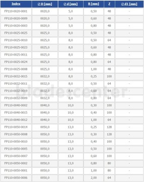 Дисково-пильный станок 50х13х0,60/100 зубьев. А5