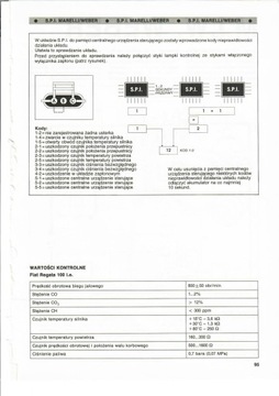 СИСТЕМЫ ВПРЫСКА БЕНЗИНА. IAW WEBER / SPI MARELLI / MIW WEBER / PGM HONDA