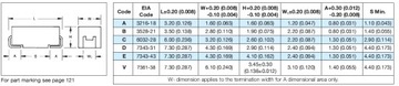 Танталовый конденсатор 100мкФ 10В AVX