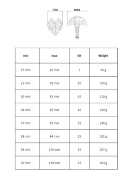 Anchor Friend 7 - титан