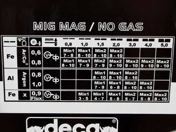 Аппарат для сварки проволокой Deca D-MIG 235 - MIG-MAG/БЕЗ ГАЗА