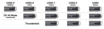 Разъем USB-C USB2.0 HighSpeed ​​480 Мбит/с с припаянной крышкой кабеля