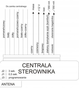 УПРАВЛЕНИЕ ЦЕНТРАЛЬНЫМ ЗАМКОМ ДИСТАНЦИОННЫЕ ПОГАКИ 3 КНОПКИ
