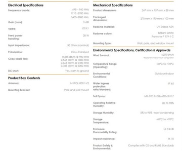 Szerokopasmowa Antena Internet LTE 5G MIMO 2x2 SMA Kable 5m Poynting