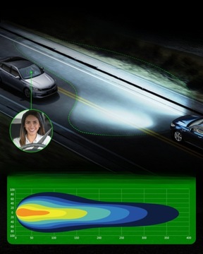 ŻARÓWKA H4 LED 12V HOMOLOGACJA DO MOTOCYKLA CANBUS LEDOWA BIAŁA +400% JASNA