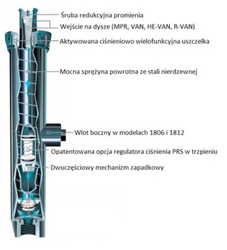 ZRASZACZ Rainbird 1812 SAM (30 cm, bez dyszy)