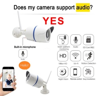 IP-КАМЕРА МОНИТОРИНГА GVISION 2 МП/WIFI/32 ГБ/90°