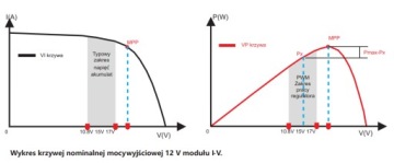 СОЛНЕЧНЫЙ РЕГУЛЯТОР MPPT 150 В 60 А 12/24/36/48 В Вольт