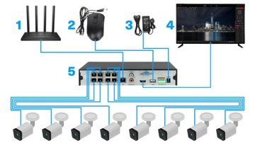 Zestaw MONITORING 8 kamer POE 4K Ultra HD 8Mpx APLIKACJA, ZAPIS AUDIO
