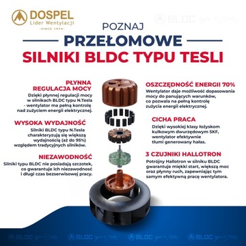 Wentylator kanałowy promieniowy WK 200FI DOSPEL silnik BLDC typu N. TESLA