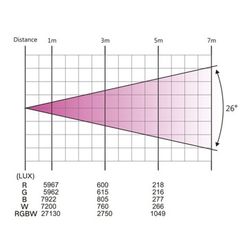 Прожектор для сцены PAR с эффектом LIGHT4ME FRAME PAR 7x12 LED RGBW