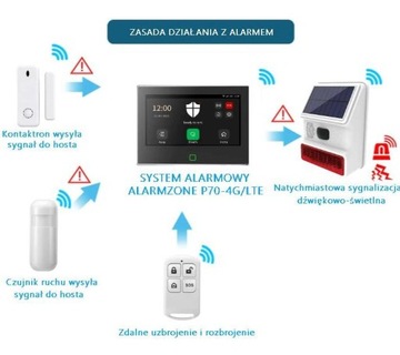 Солнечная беспроводная уличная сирена 433 МГц от AlarmZone