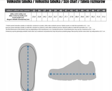 РАБОЧАЯ ОБУВЬ ЗАЩИТНАЯ ЛЕТНЯЯ ОБУВЬ S1P STRONG BOA System ДЫШАЩАЯ!!!