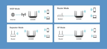 Двухдиапазонный Wi-Fi-маршрутизатор Totolink A3300R AC1200