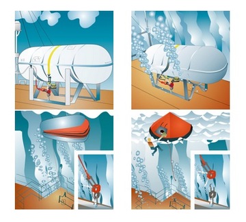 Гидростатический выпуск для спасательных плотов H20 R