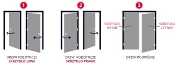 ВНУТРЕННИЕ ДВЕРИ КОМНАТЫ, ТУАЛЕТ - НИЕБЛА 2 ЗА 7 ДНЕЙ!