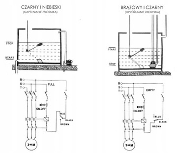 ПОПЛАВОВОЙ ВЫКЛЮЧАТЕЛЬ ДЛЯ КРУГЛОГО НАСОСА 5М