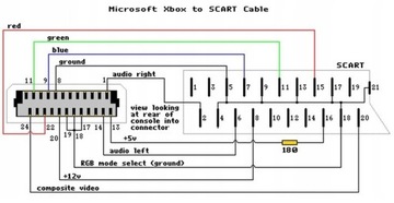 Одножильный кабель RGB SCART для консоли Xbox CLASSIC