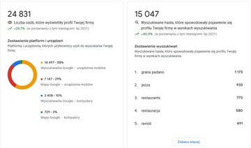 ВИЗИТНАЯ КАРТА GOOGLE ПОЗИЦИОНИРОВАНИЕ МОЕЙ КОМПАНИИ — ПОДПИСКА НА 3 МЕСЯЦА | SEO