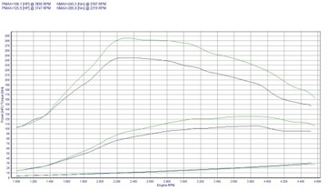 CHIP TUNING BOX GO CITROEN XANTIA 2.0 HDI 109KM 80KW