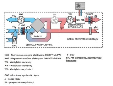 Приточно-вытяжная установка-рекуператор 300м3/ч UNDERWALL EC